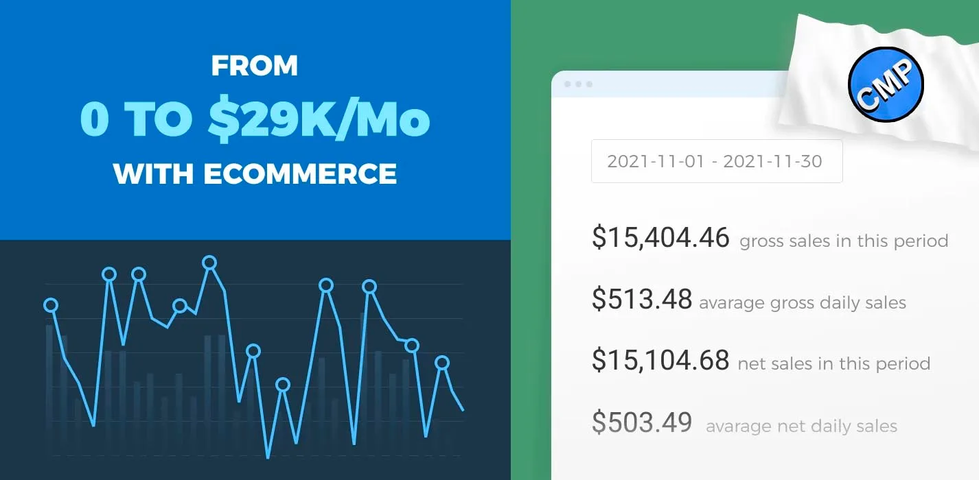 How To Make Money With Ecommerce? My Journey From 0 To $29K/Mo